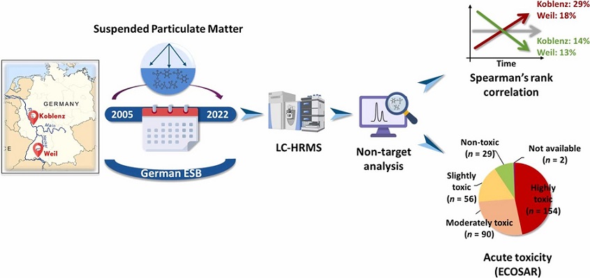 A graphic display of the paragraphs above