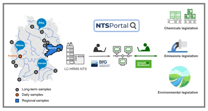 A graphic display of the paragraphs above