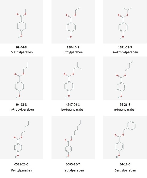 Structures of Methyl paraben, Ethyl paraben, iso-Propyl paraben,   n-Propyl paraben, iso-Butyl paraben, n-Butyl paraben, Pentyl paraben,   Heptyl paraben, Benzyl paraben