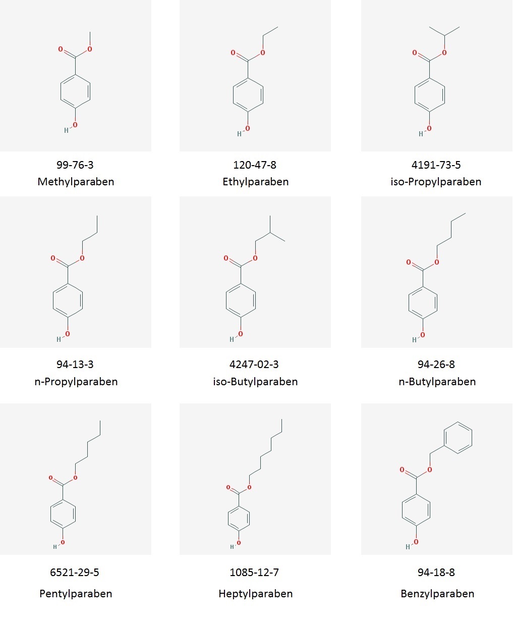 Structures of Methyl paraben, Ethyl paraben, iso-Propyl paraben,  n-Propyl paraben, iso-Butyl paraben, n-Butyl paraben, Pentyl paraben,  Heptyl paraben, Benzyl paraben
